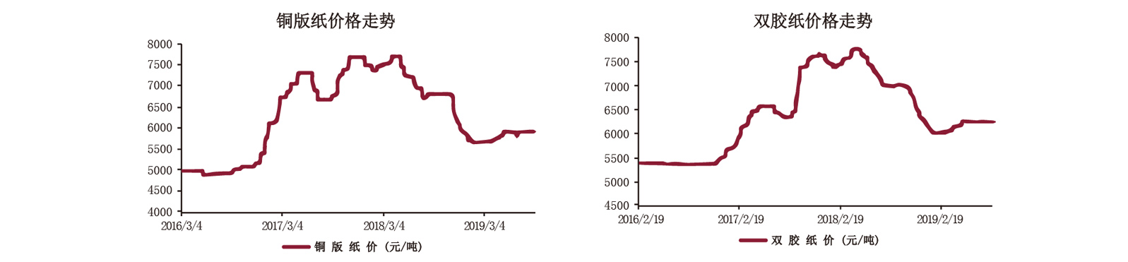 胜游体育登录报价(图4)